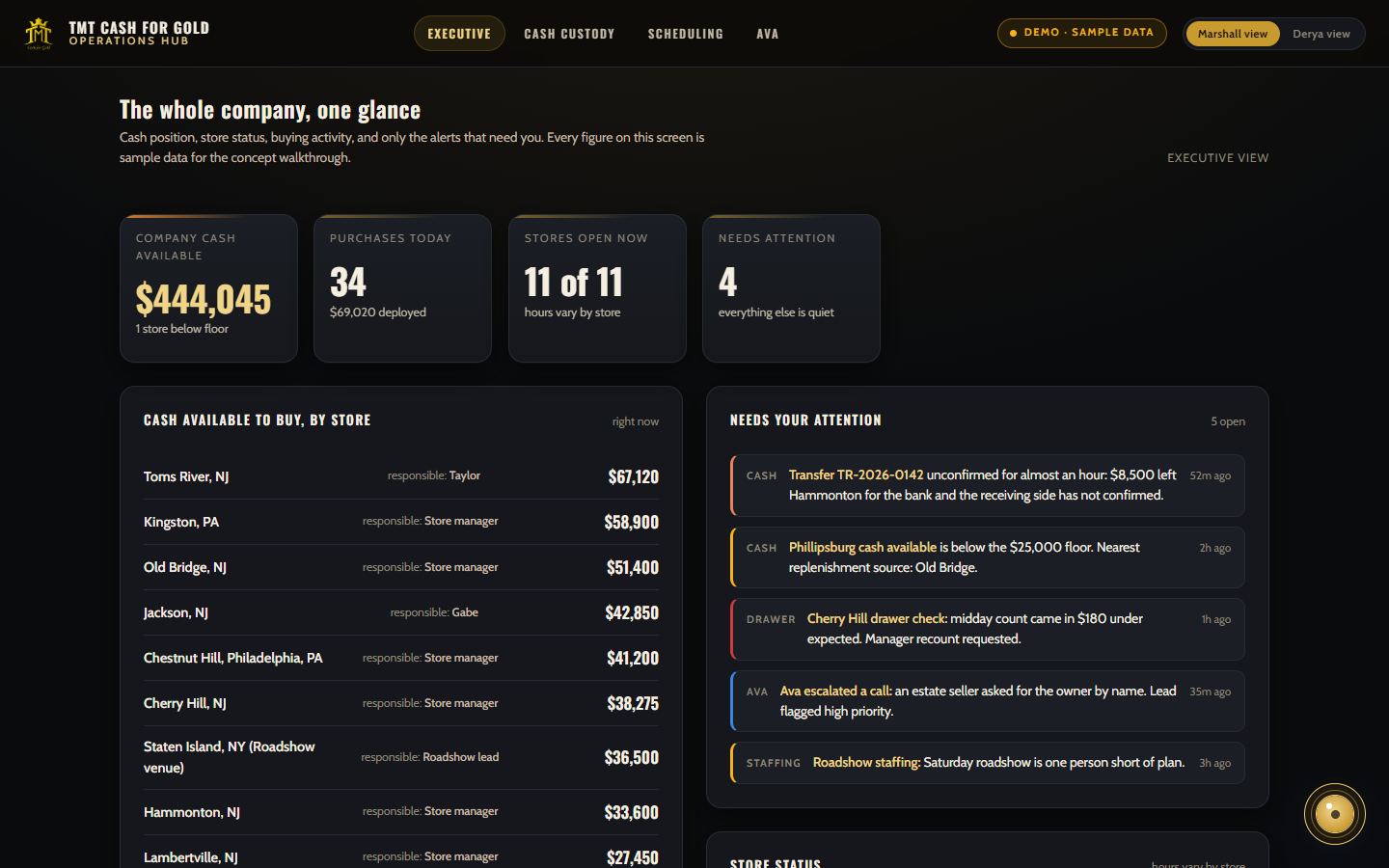 Screenshot of the TMT Operations Hub website, the guided internal dashboard build